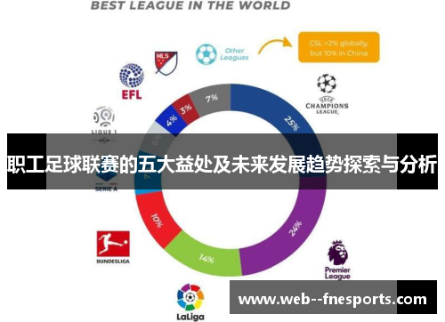 职工足球联赛的五大益处及未来发展趋势探索与分析 职工足球联赛的五大益处及未来发展趋势探索与分析