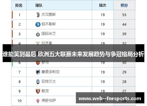 谁能笑到最后 欧洲五大联赛未来发展趋势与争冠格局分析 谁能笑到最后 欧洲五大联赛未来发展趋势与争冠格局分析