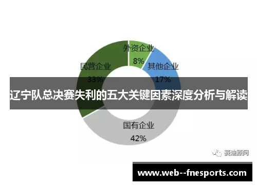 辽宁队总决赛失利的五大关键因素深度分析与解读