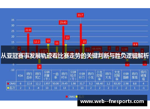 从亚冠赛事发展轨迹看比赛走势的关键判断与胜负逻辑解析