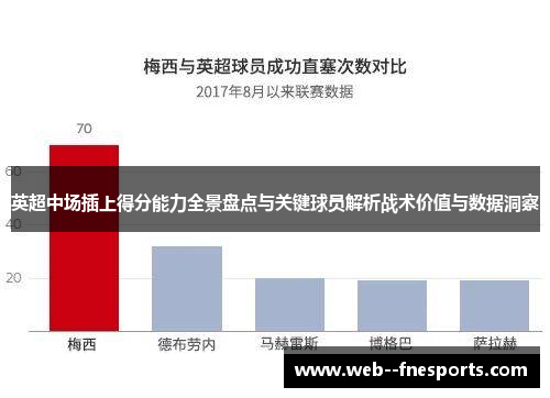 英超中场插上得分能力全景盘点与关键球员解析战术价值与数据洞察 英超中场插上得分能力全景盘点与关键球员解析战术价值与数据洞察