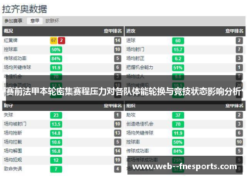 赛前法甲本轮密集赛程压力对各队体能轮换与竞技状态影响分析 赛前法甲本轮密集赛程压力对各队体能轮换与竞技状态影响分析