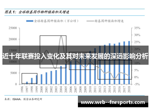 近十年联赛投入变化及其对未来发展的深远影响分析
