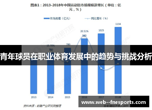 青年球员在职业体育发展中的趋势与挑战分析