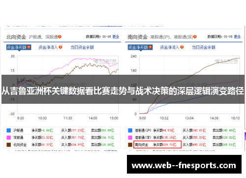 从吉鲁亚洲杯关键数据看比赛走势与战术决策的深层逻辑演变路径 从吉鲁亚洲杯关键数据看比赛走势与战术决策的深层逻辑演变路径
