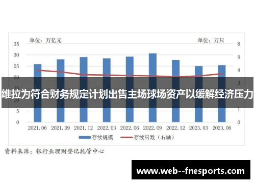 维拉为符合财务规定计划出售主场球场资产以缓解经济压力