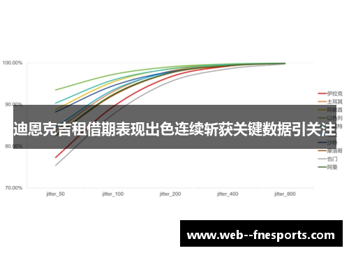 迪恩克吉租借期表现出色连续斩获关键数据引关注 迪恩克吉租借期表现出色连续斩获关键数据引关注