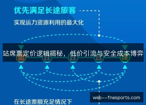 站席票定价逻辑揭秘,低价引流与安全成本博弈 站席票定价逻辑揭秘,低价引流与安全成本博弈